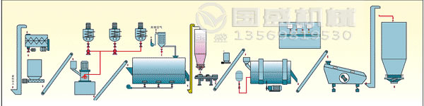 生產(chǎn)洗衣粉機械設(shè)備廠