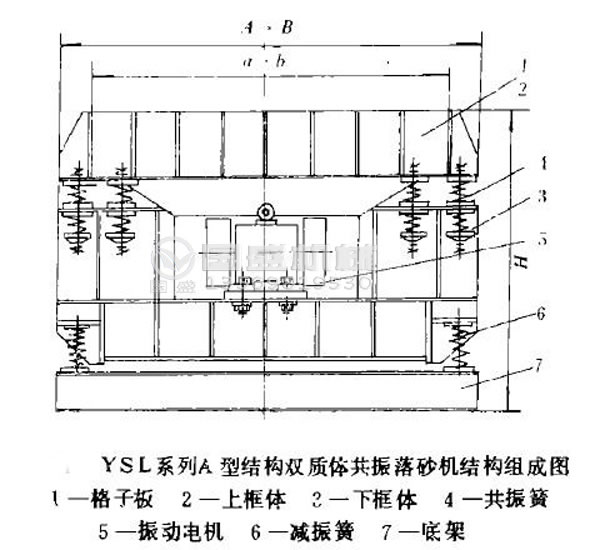 振動落砂機(jī)機(jī)械設(shè)計