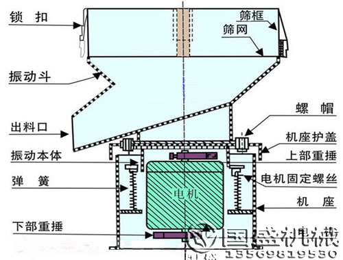 450過濾機(jī)結(jié)構(gòu)圖